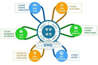 云計(jì)算構(gòu)建萬物互聯(lián)的智能世界 基礎(chǔ)軟件服務(wù)的核心作用