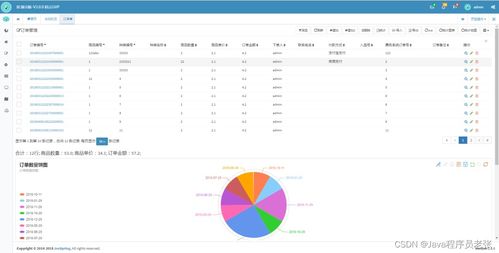 7個(gè)超牛的Spring Cloud實(shí)戰(zhàn)項(xiàng)目，助你掌握微服務(wù)開發(fā)與基礎(chǔ)軟件服務(wù)