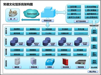 常德市文化館2020年部門(mén)決算公開(kāi) 基礎(chǔ)軟件服務(wù)情況